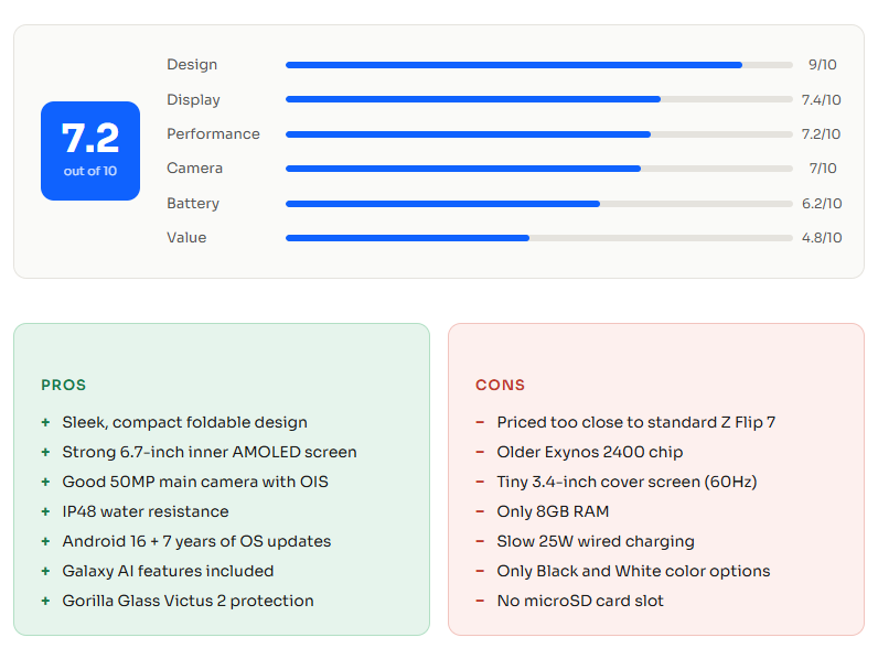 Samsung Galaxy Z Flip 7 FE Review